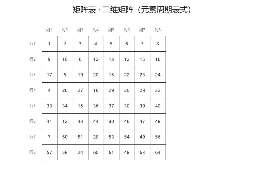 二维矩阵表示例
